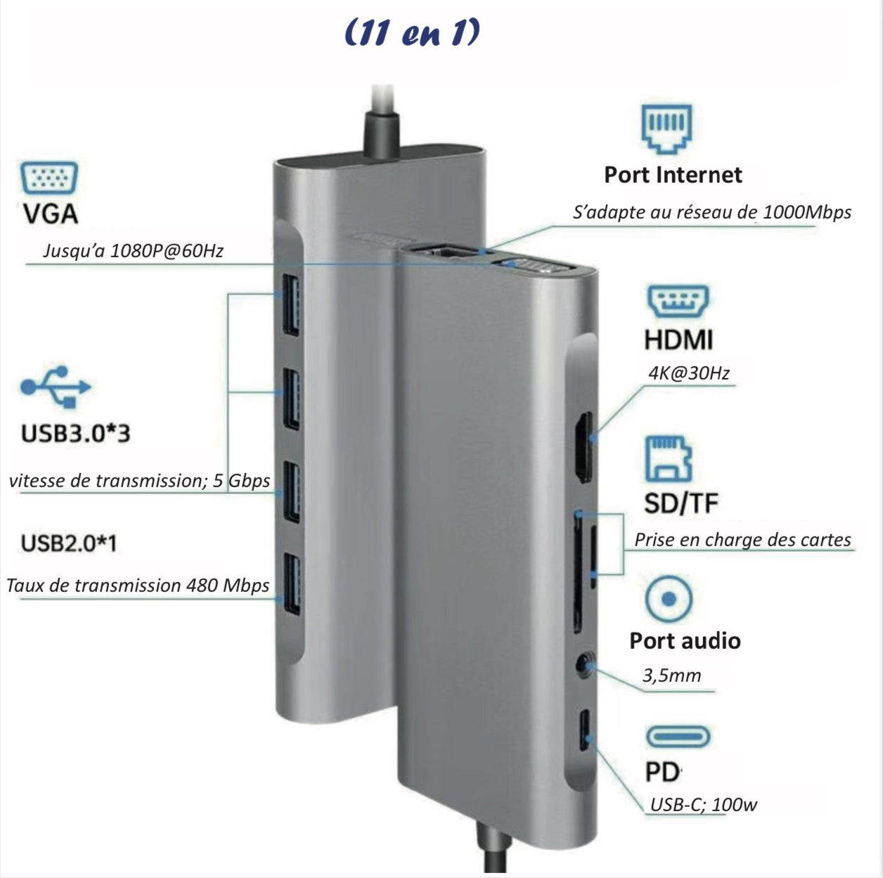 Adaptateur Multiport 11-en-1